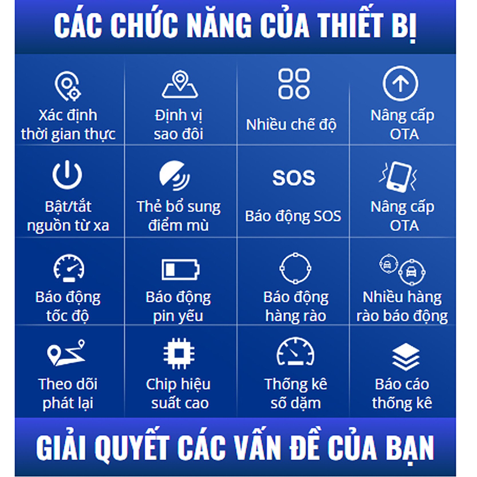 Những chức năng của các thiết bị định vị