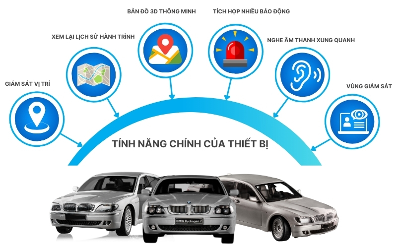 Tính năng của thiết bị định vị GPS