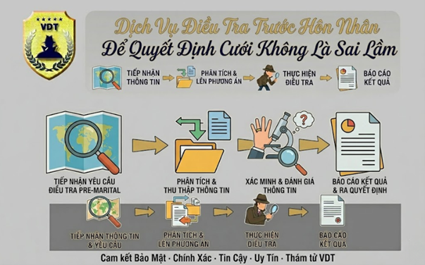 Dịch Vụ Điều Tra Trước Hôn Nhân Để Quyết Định Cưới Không Là Sai Lầm