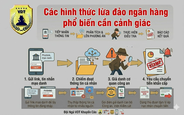 Nhân viên VDT chuyên nghiệp thực hiện dịch vụ xác minh chủ tài khoản ngân hàng uy tín chính