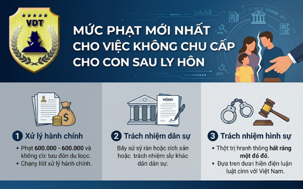 Mức Phạt Mới Nhất Cho Việc Không Chu Cấp Cho Con Sau Ly Hôn