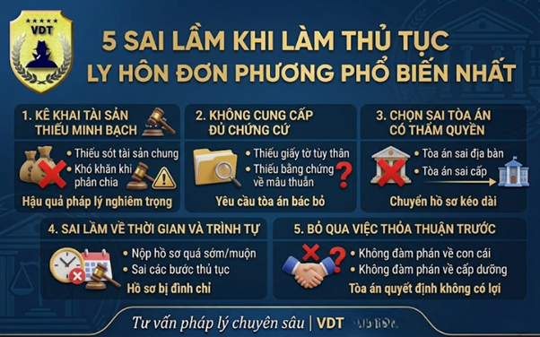 5 sai lầm khi làm thủ tục ly hôn đơn phương phổ biến nhất
