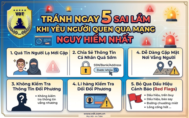 Tránh Ngay 5 Sai Lầm Khi Yêu Người Quen Qua Mạng Nguy Hiểm Nhất